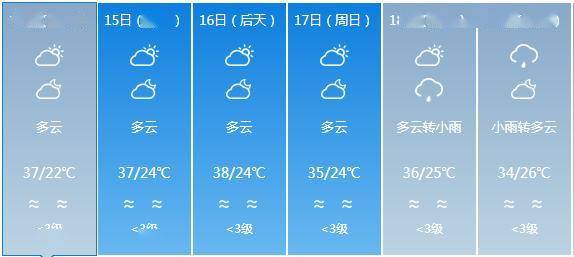 白王乡天气预报更新通知