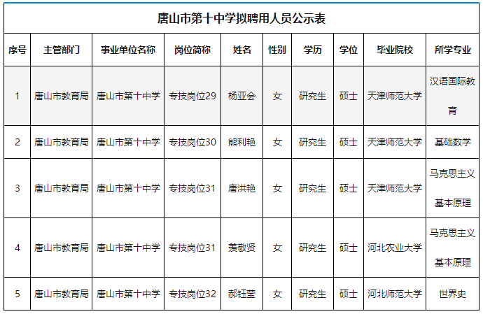 赵县初中最新招聘信息全面解析