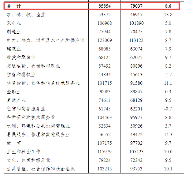 达沙村委会天气预报更新通知