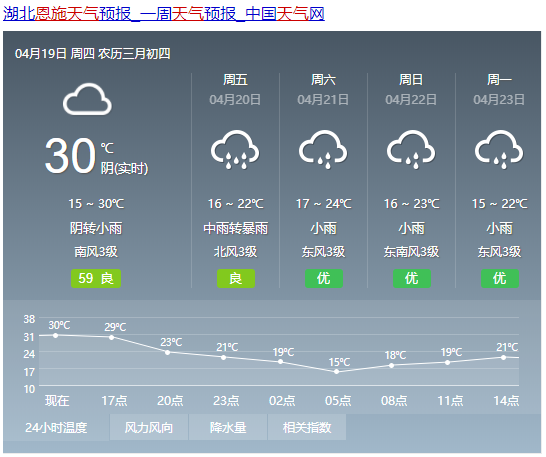 施介街道天气预报更新通知