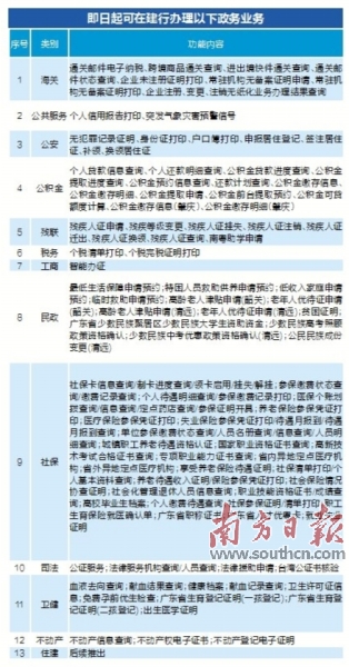 鄢陵县数据和政务服务局最新项目概览，一站式服务助力政务数字化转型