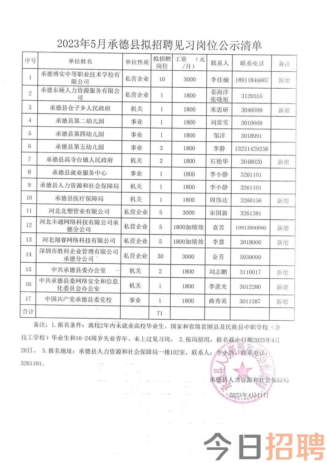 奈曼旗初中全新招聘启事概览