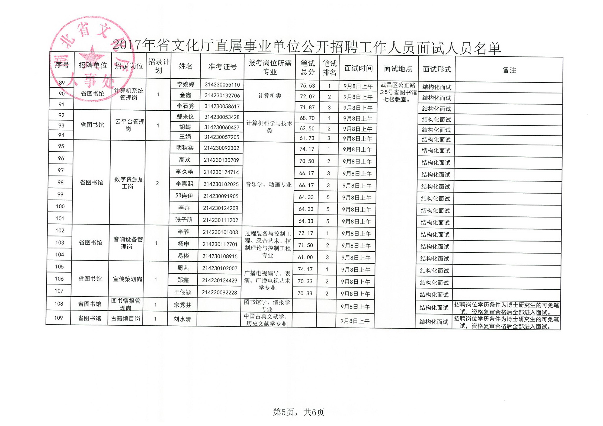 秦州区文化局及关联单位招聘公告详解